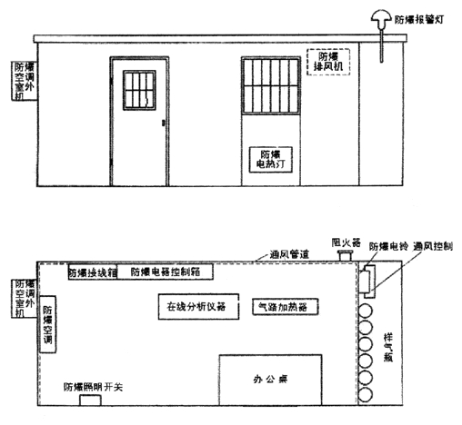 不銹鋼正壓房說(shuō)明書(shū)、外形圖