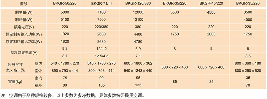 防爆空調技術(shù)參數