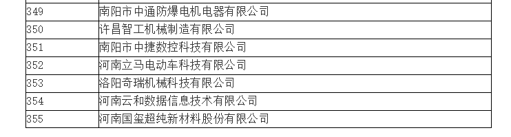 中通智能被認定為河南省2018年第一批高新技術(shù)企業(yè)